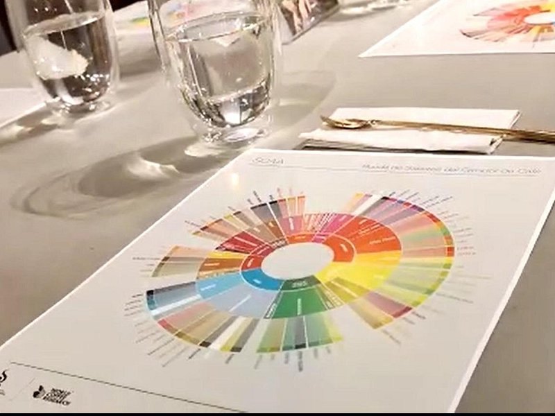 A coffee flavour wheel on the table beside a row of tasting glasses